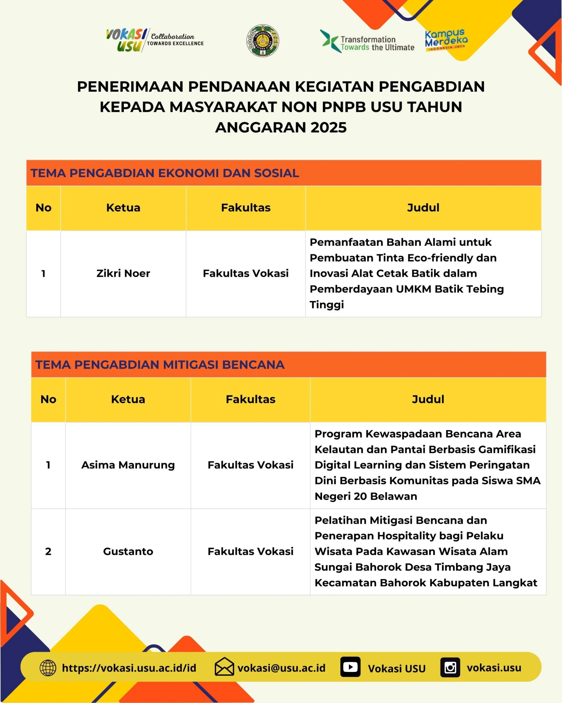 Penerimaan Pendanaan Kegiatan Pengabdian Kepada Masyarakat Non PNPB USU Tahun Anggaran 2025